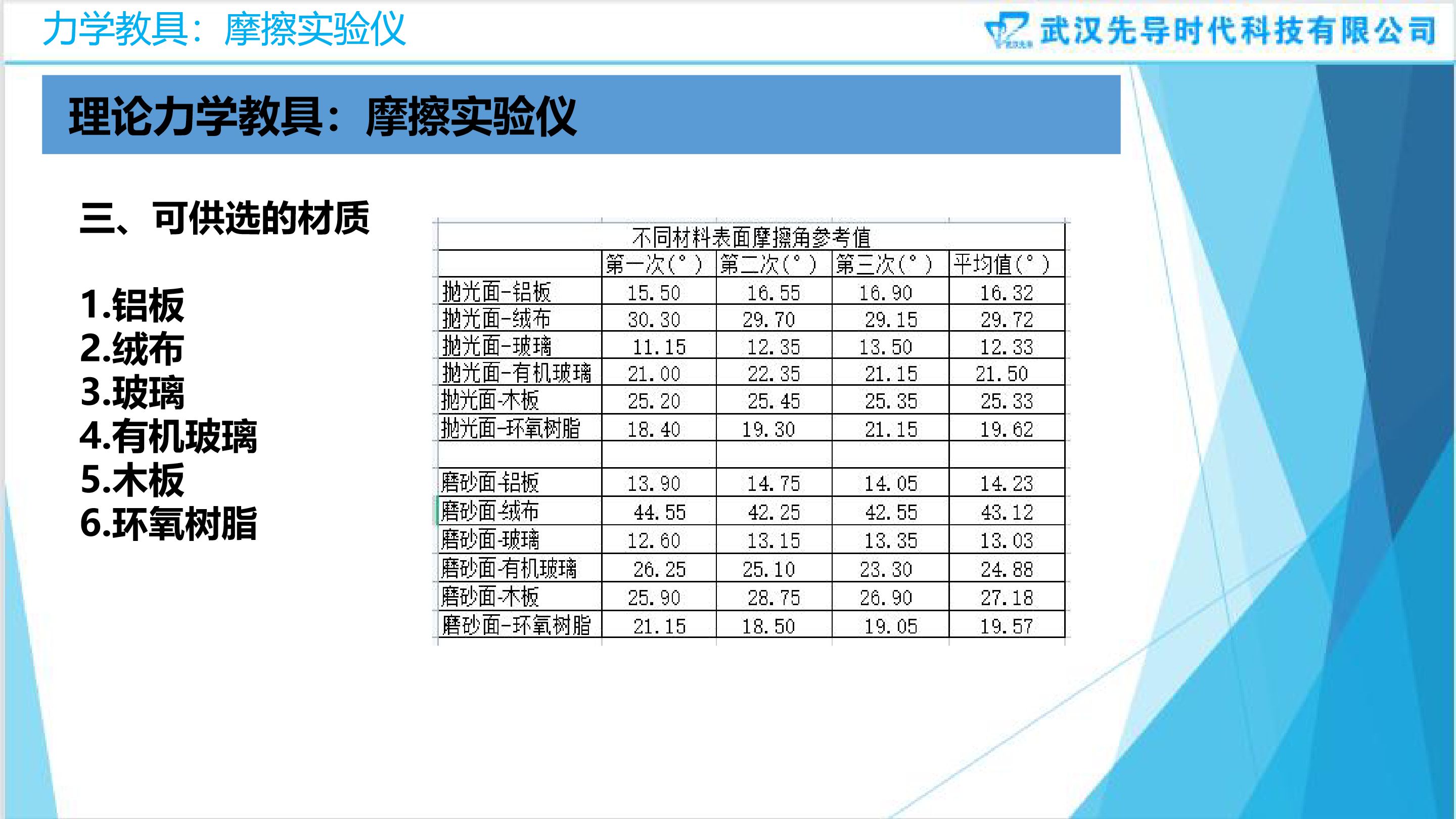摩擦實驗儀說明書-第2版-20220808.pdf_P4_it365.abctool.info_it365 PDF轉換圖片程序.jpg